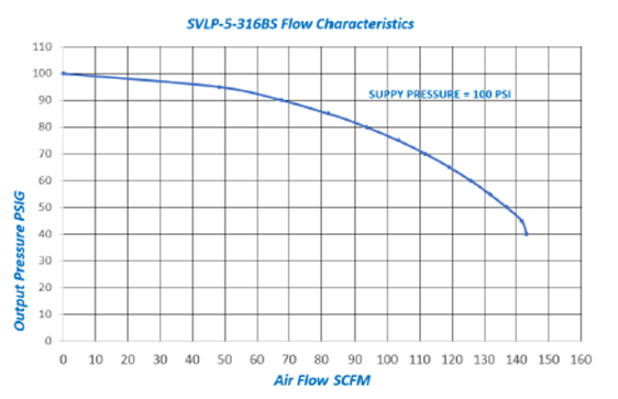 Air_Flow_Output_Pressure