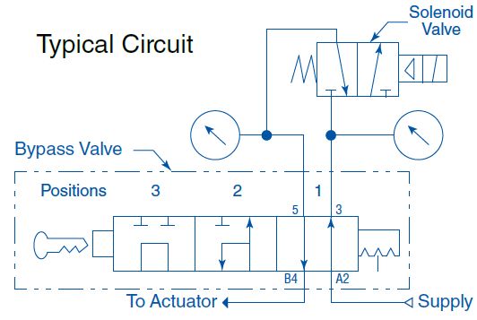 B397CVC 3-way solenoid valve, G 1/8 