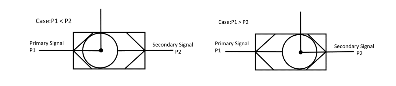 primary_secondary_signals